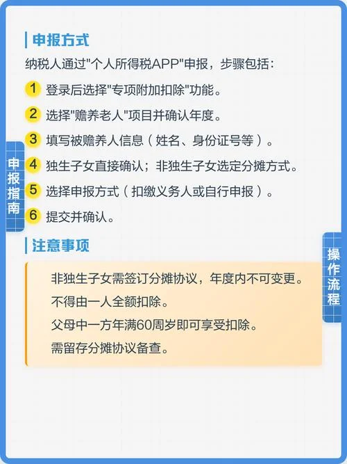 赡养老人专项附加扣除标准和条件_1