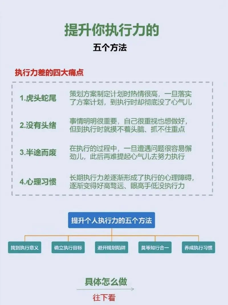 关于执行力的感悟_2