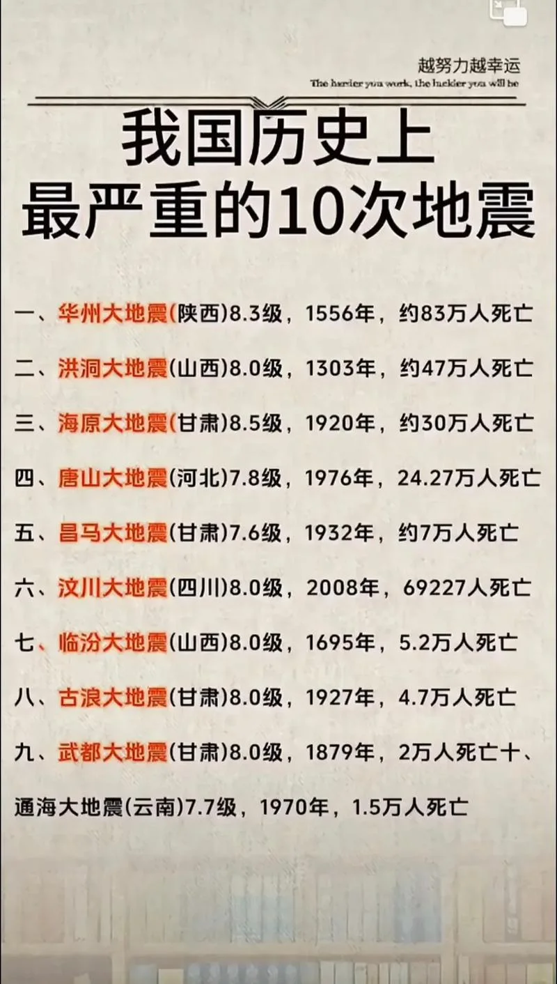 东北地震历史_2