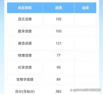 江苏高考成绩公布时间_1