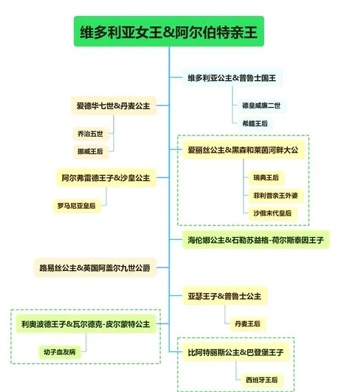英国皇室历史关系图_1
