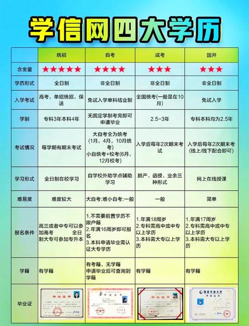 在哪个网站可以查学历_1