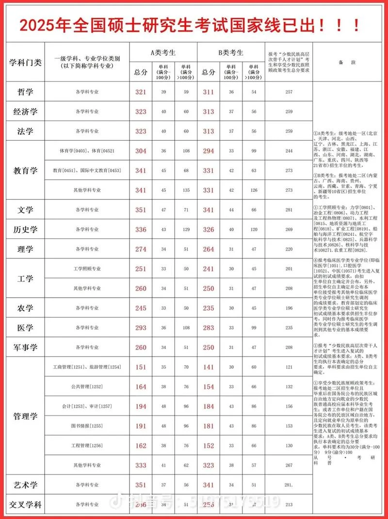 23年考研国家线公布时间_2