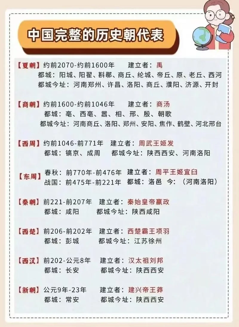 历史系排名全国前十-历史系全国前十