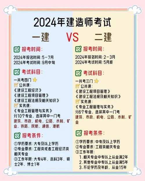 2024新疆一建报名时间_2