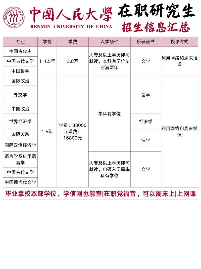 考研在职研究生条件_1