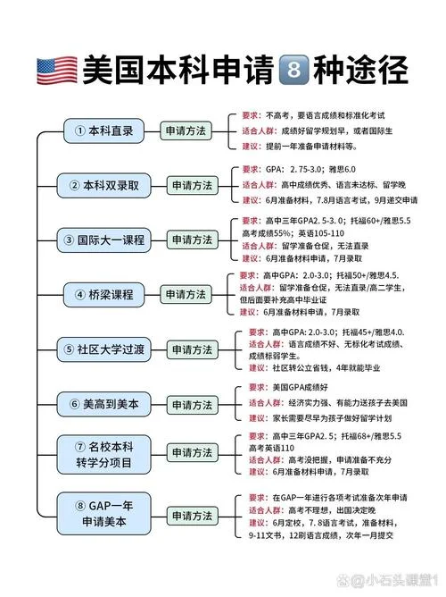 本科成绩差申请留学吗_1