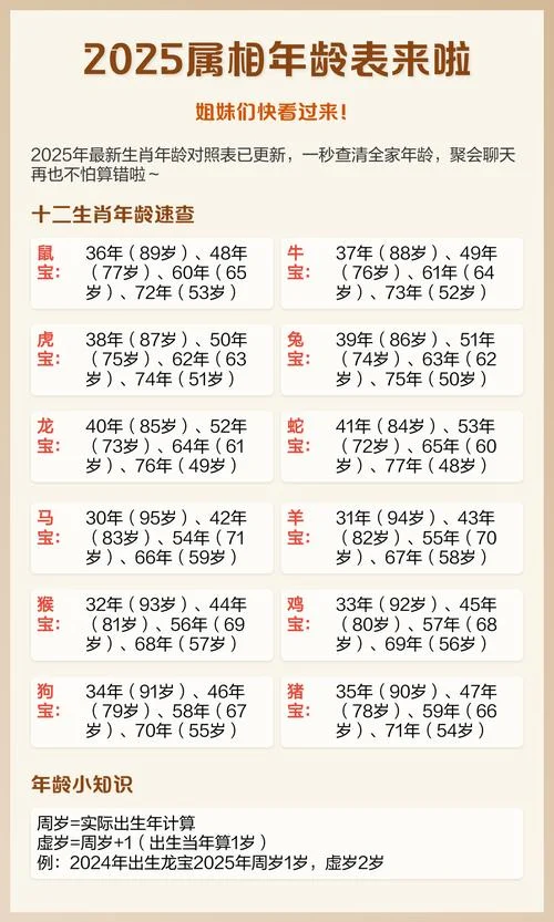 猴属相年龄对照表-猴属相年龄对照表