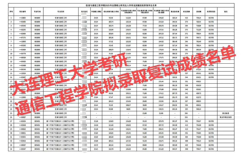 大连理工大学就业网-大连理工就业网