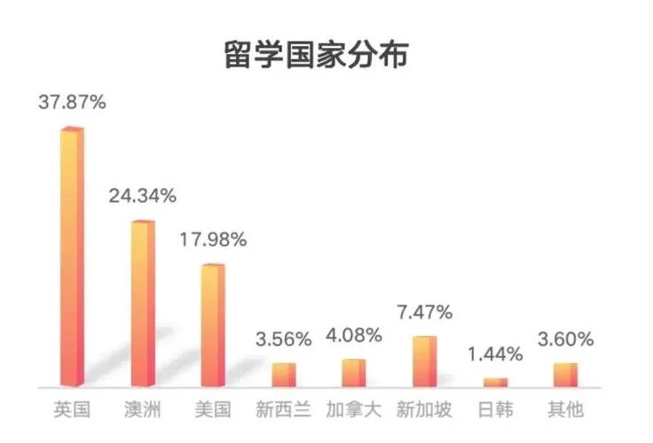 中国学生申请欧洲留学-留欧申请