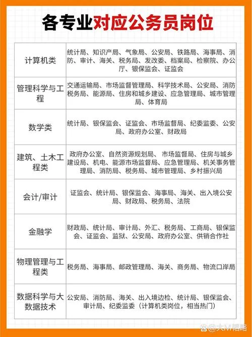 公务员报考专业分类-公务员报考专业分类