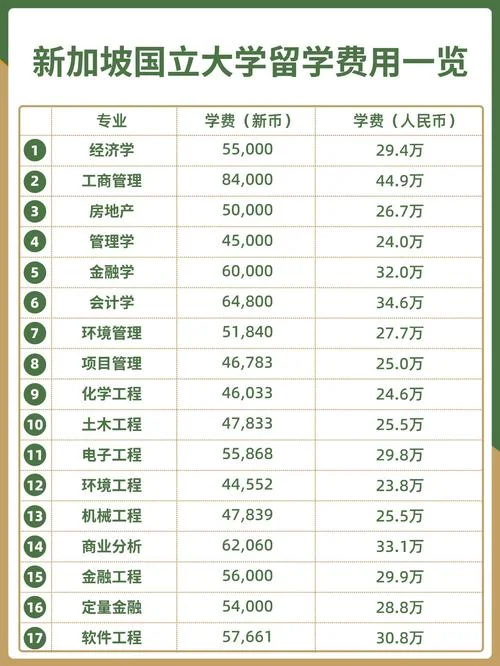 留学新加坡费用-新加坡留学开销
