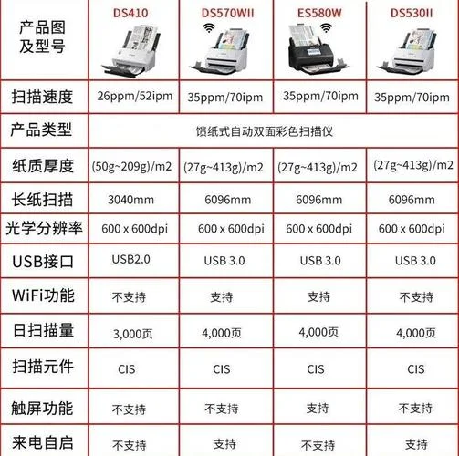 扫描仪置物架怎么用-扫描仪置物架使用方法