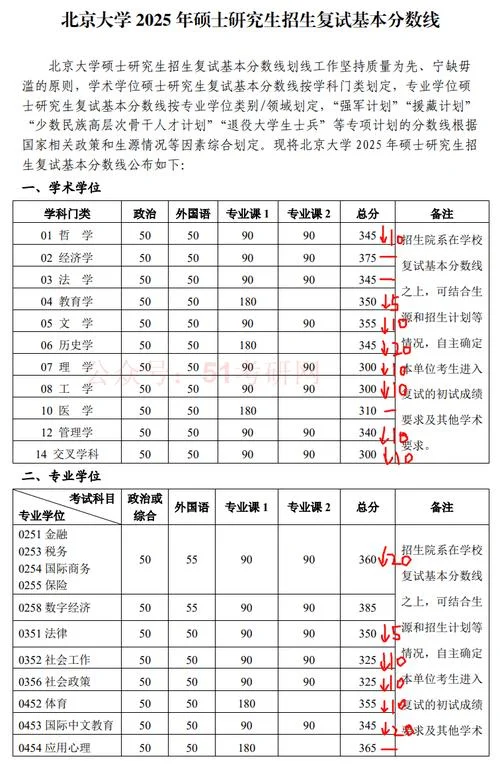 考研 多少分_1