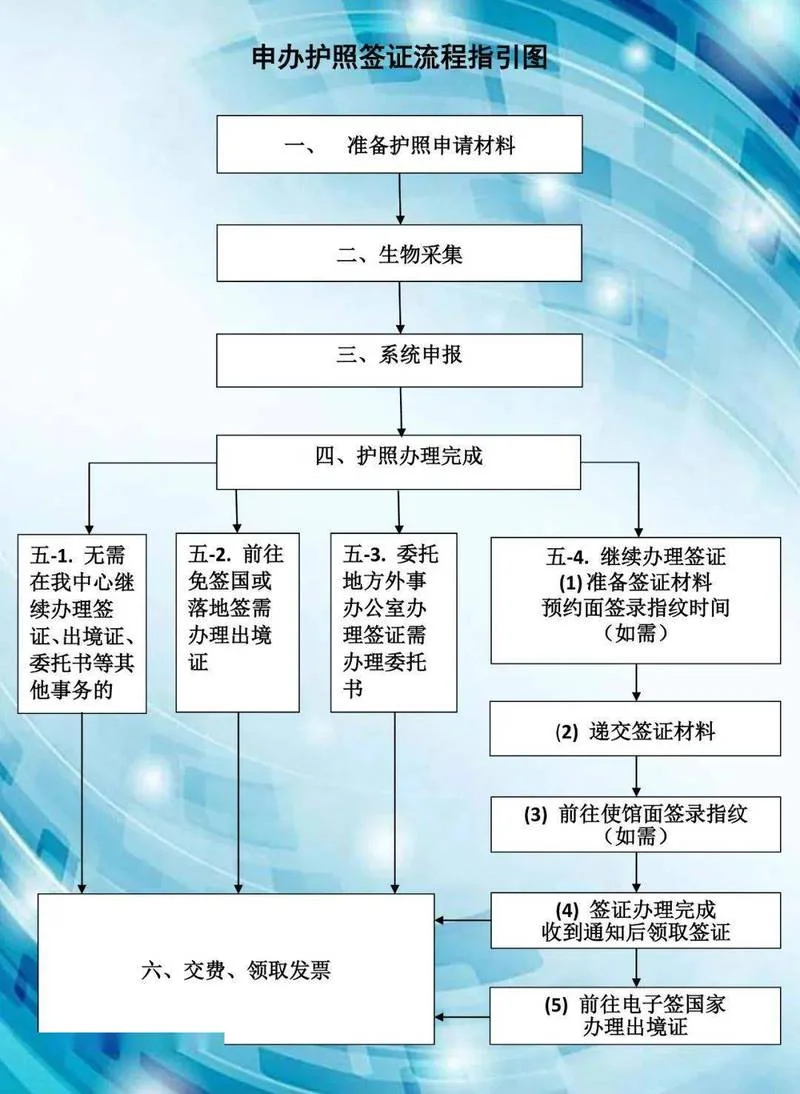 留学签证办理流程_1