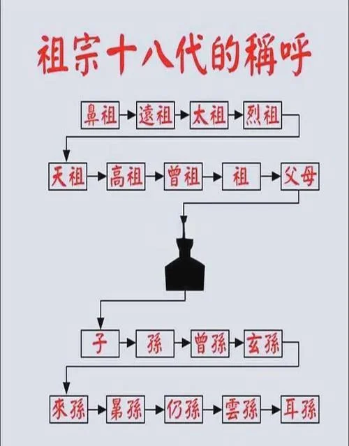 曾祖父的父亲叫什么-曾祖父的父亲