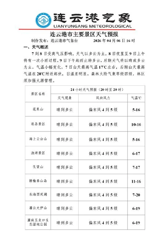 国内旅游景点实时天气-国内景点实时天气
