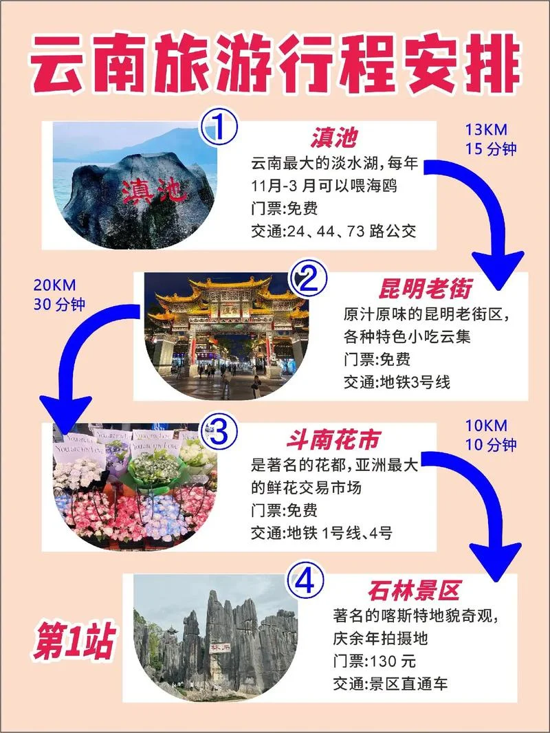 云南旅游购物团攻略_2