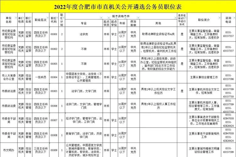 2020公务员报名条件-2020 公务员报名门槛