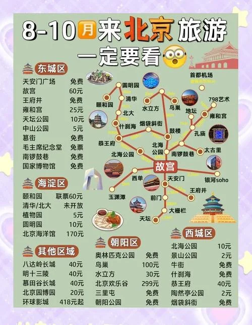 北京景点攻略五天-北京五日游
