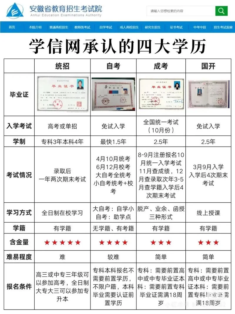 如何查成考学历-查成考学历方法
