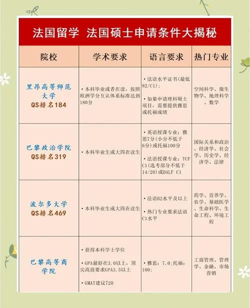 申请法国短期留学-法国短期留学申请