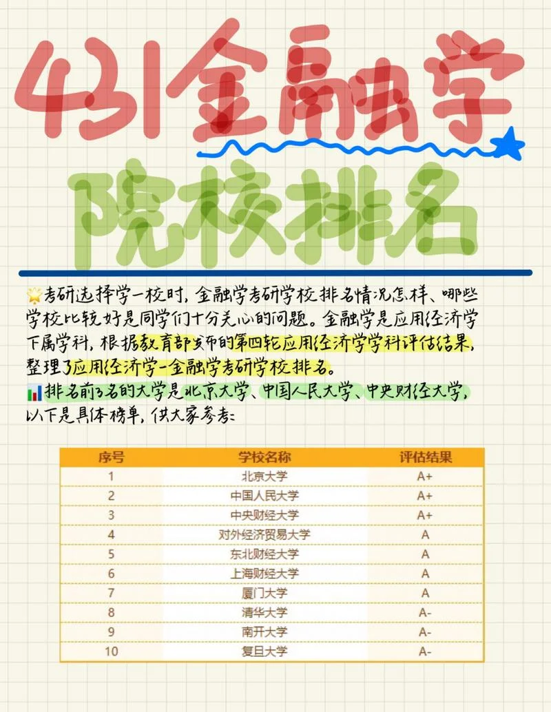 金融专业考研院校排名_1