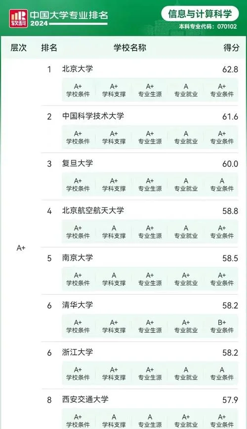 数学与应用数学考研学校排名_2