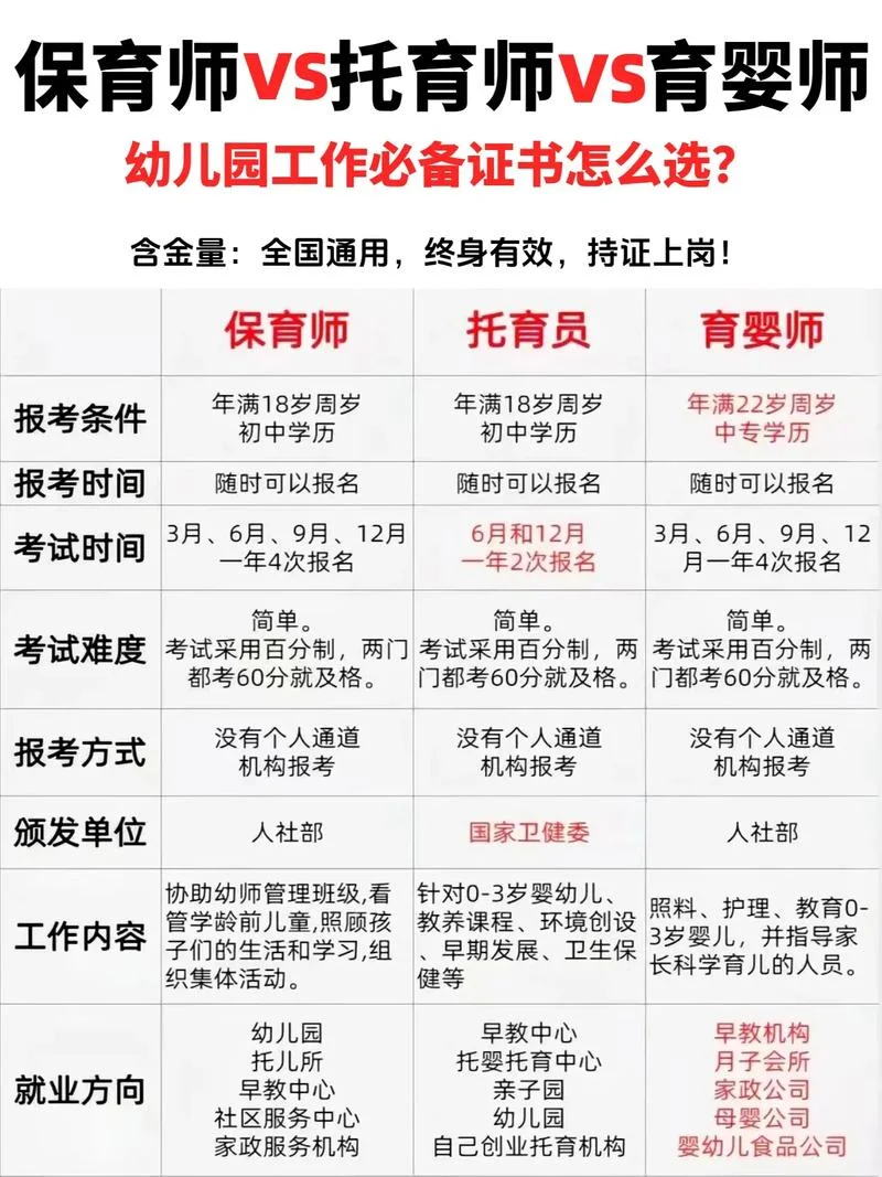 托育园长证怎么报考_1