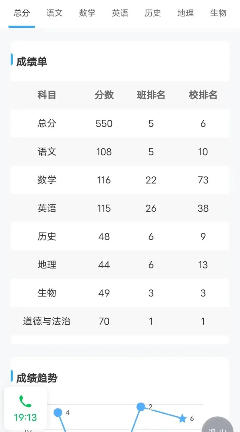 七年级期末考试成绩单-