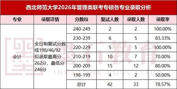 管综专业考研推荐院校_1