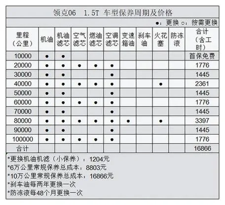 汽车磨合多少公里合适_1