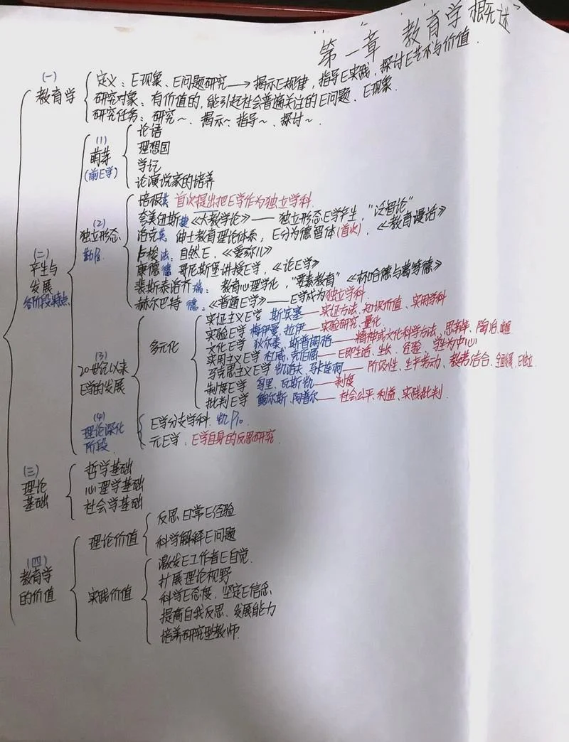 考研的学姐笔记重要吗-考研学姐笔记的价值