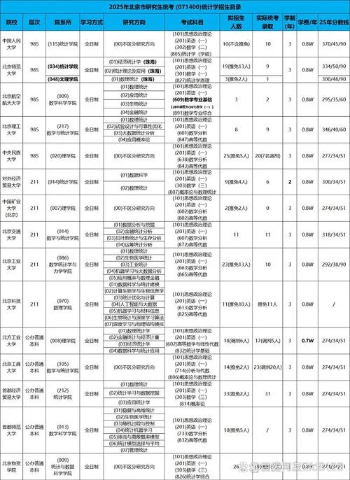 应用统计考研学校推荐-应用统计推荐院校