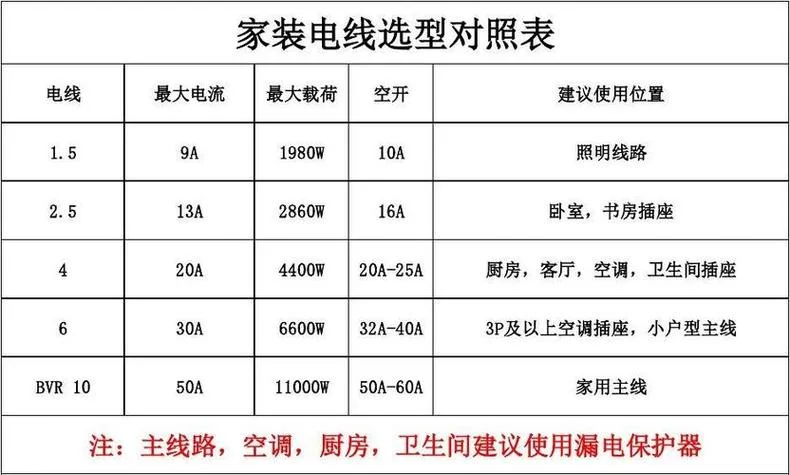 3000w用多少平方线_1