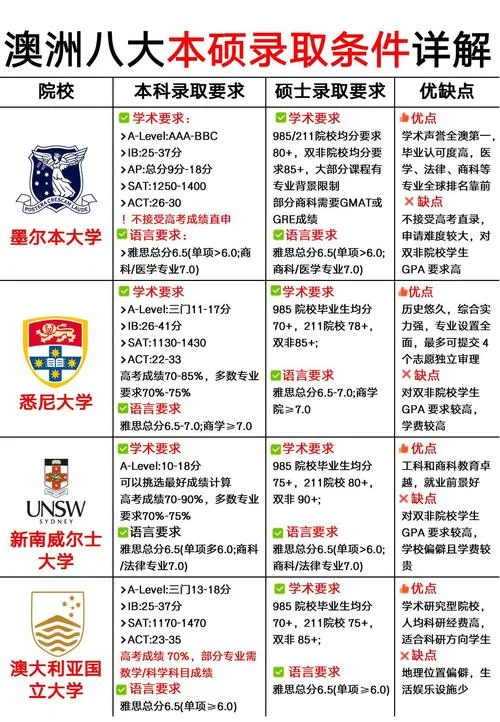 申请澳大利亚留学要求_1