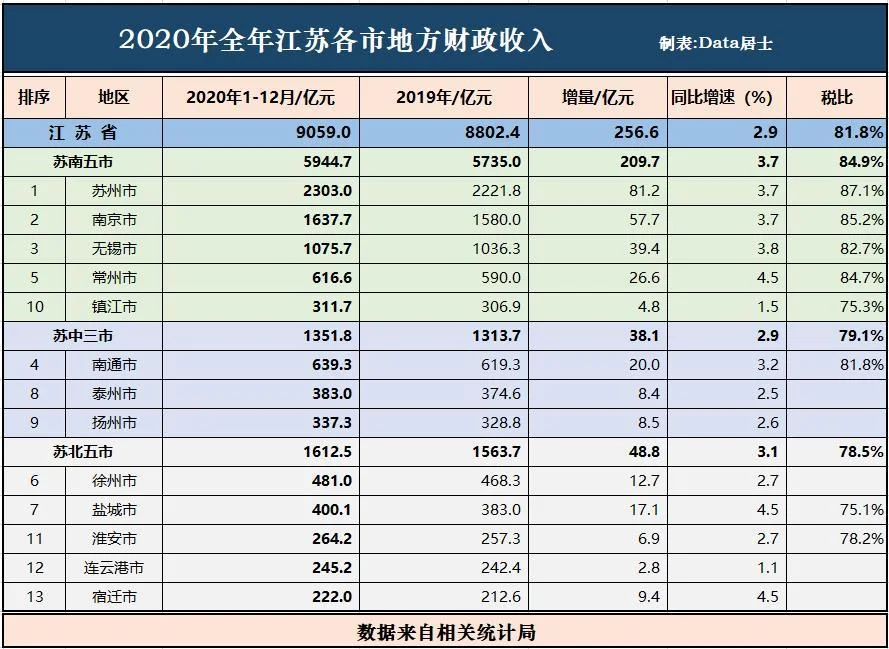 常州到宿迁多少公里_1