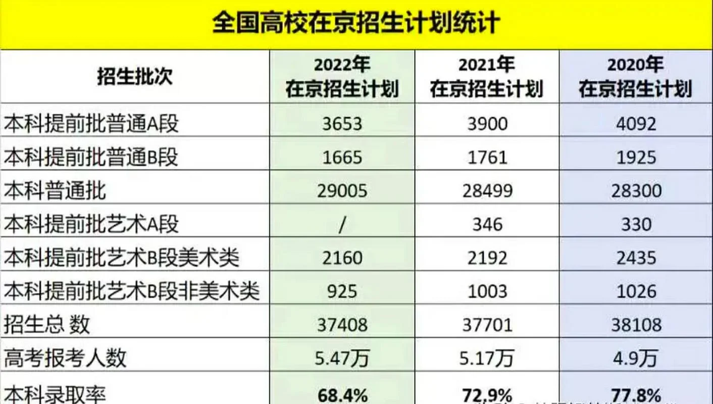 2022年高考报考人数_1