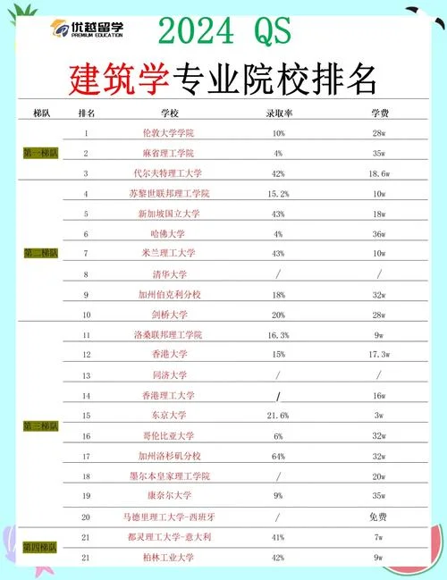 建造师培训哪个学校好-建造师培训选名校