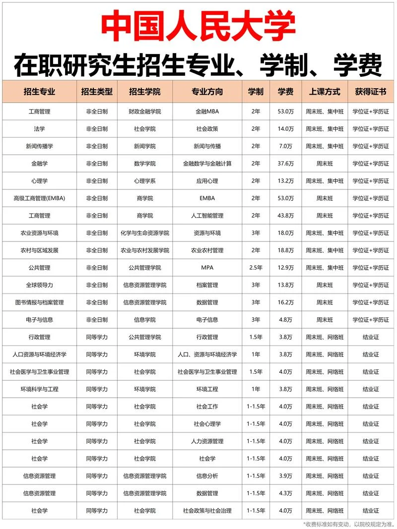人大在职研究生报名条件_2