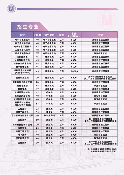 浙江职业技术学院招生简章_1