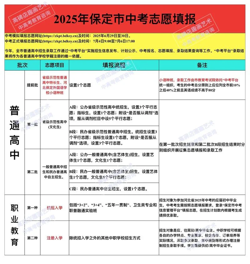 初三报考怎样填志愿_2