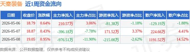 天秦装备的历史行情-天秦装备行情走势