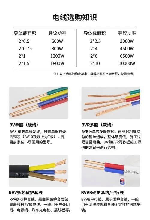 电动四轮充电线多少平方的_2
