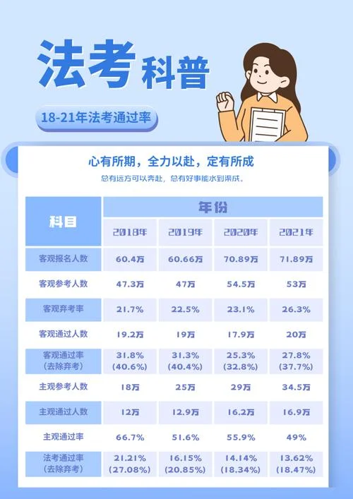 司法考试时间2018成绩-2018 司法考试时间