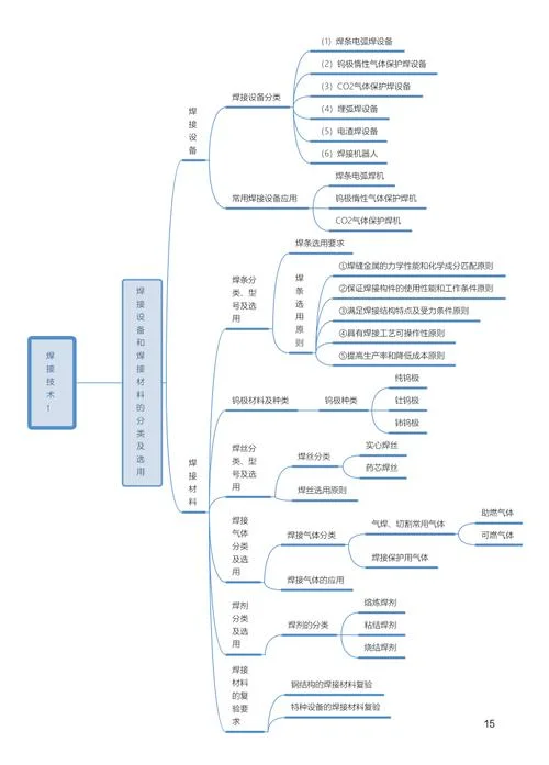 一级建造师机电专业包括哪些-一建机电专业涵盖