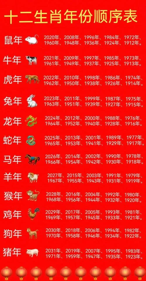 91年属羊2021年多大_1