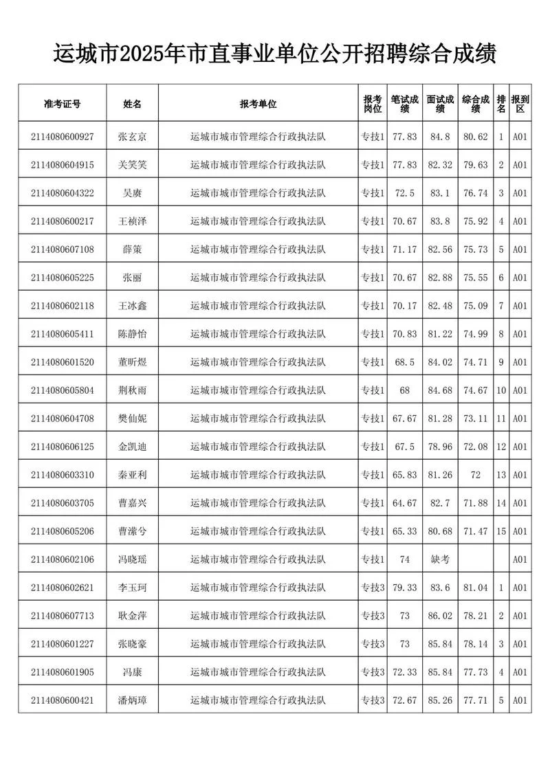 芜湖县事业单位成绩_1