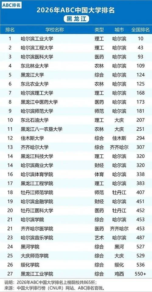 黑龙江大学排名_1