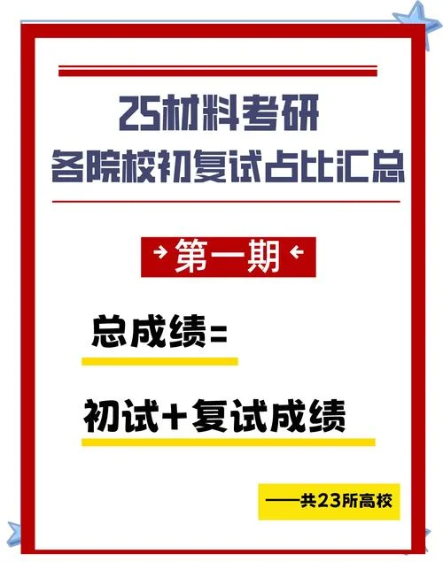 考研复试比例什么意思-考研复试差额比